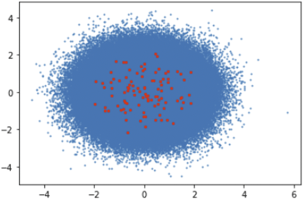 comparison of clustering performance