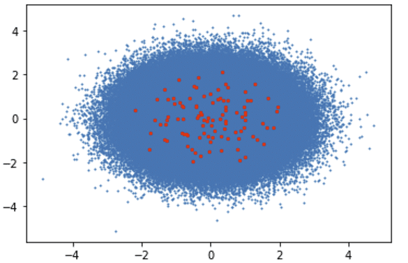 comparison of clustering performance