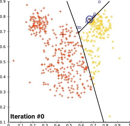 comparison of clustering performance