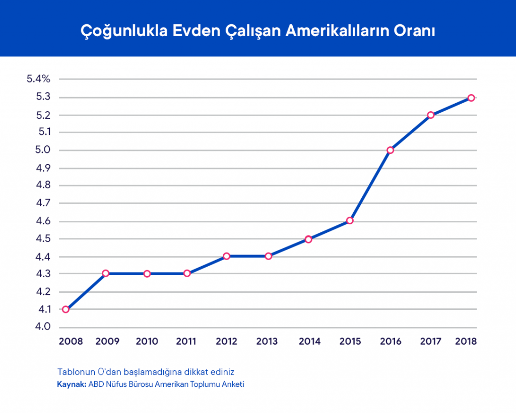 evden &ccedil;alışma