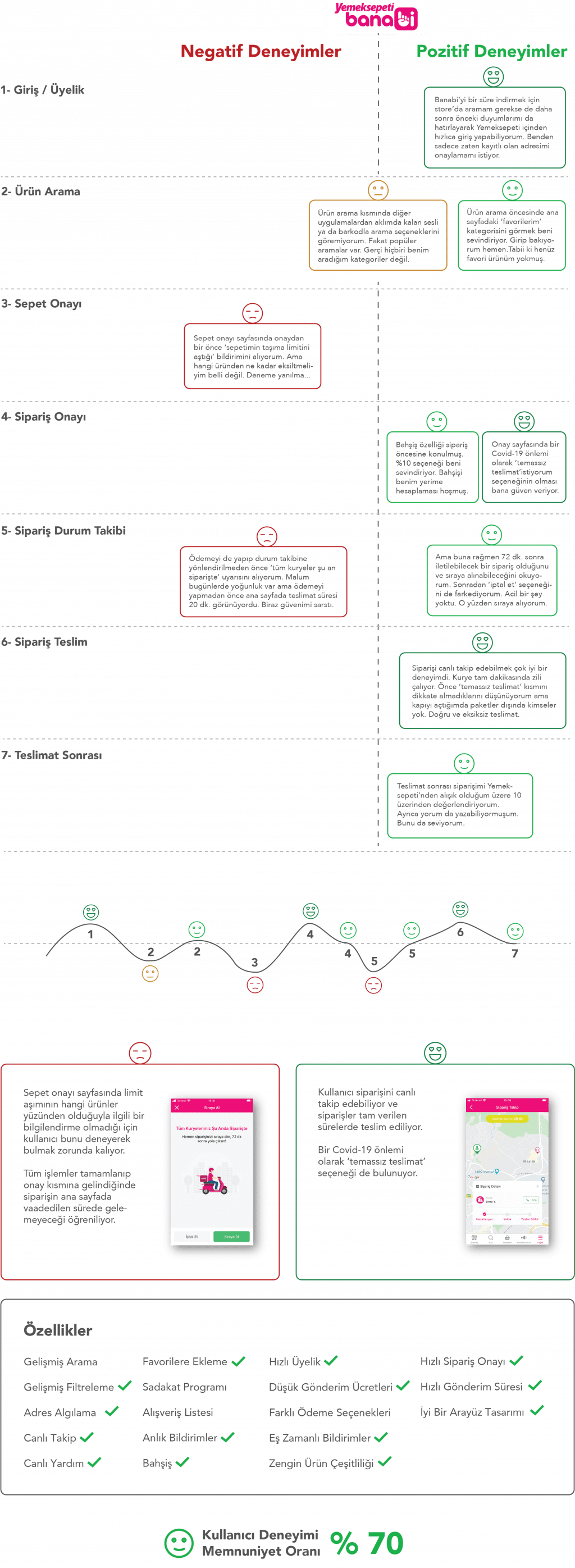 Banabi kullanıcı deneyimi
