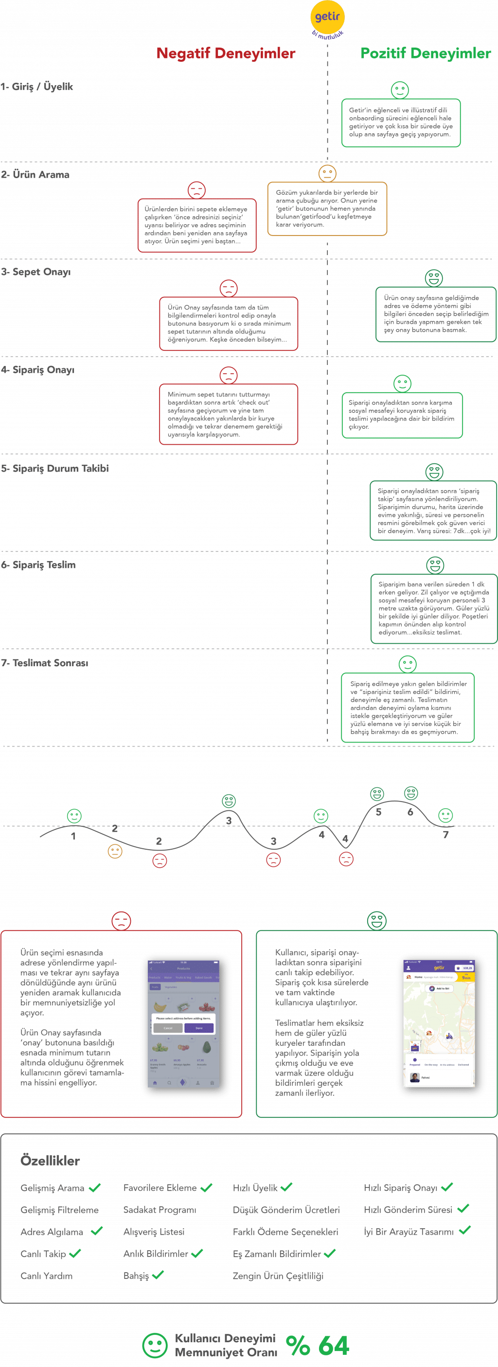 Getir kullanıcı deneyimi