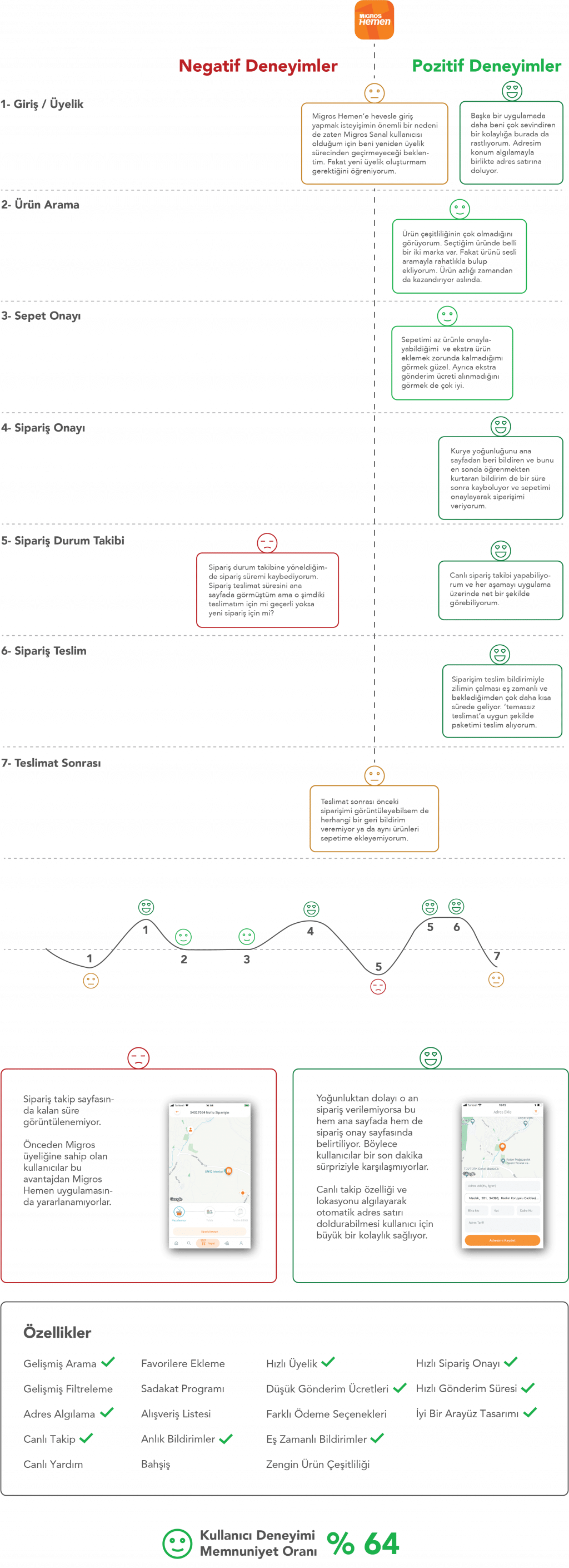 Migros Hemen kullanıcı deneyimi