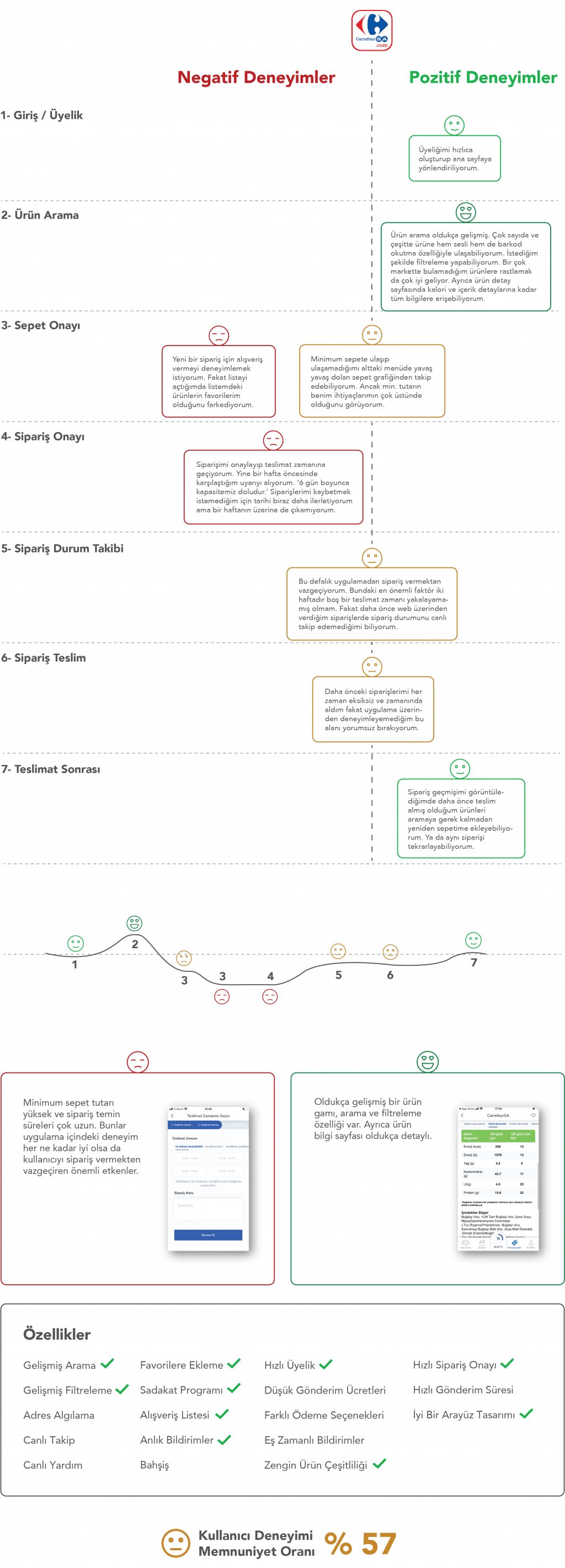 Carrefoursa kullanıcı deneyimi