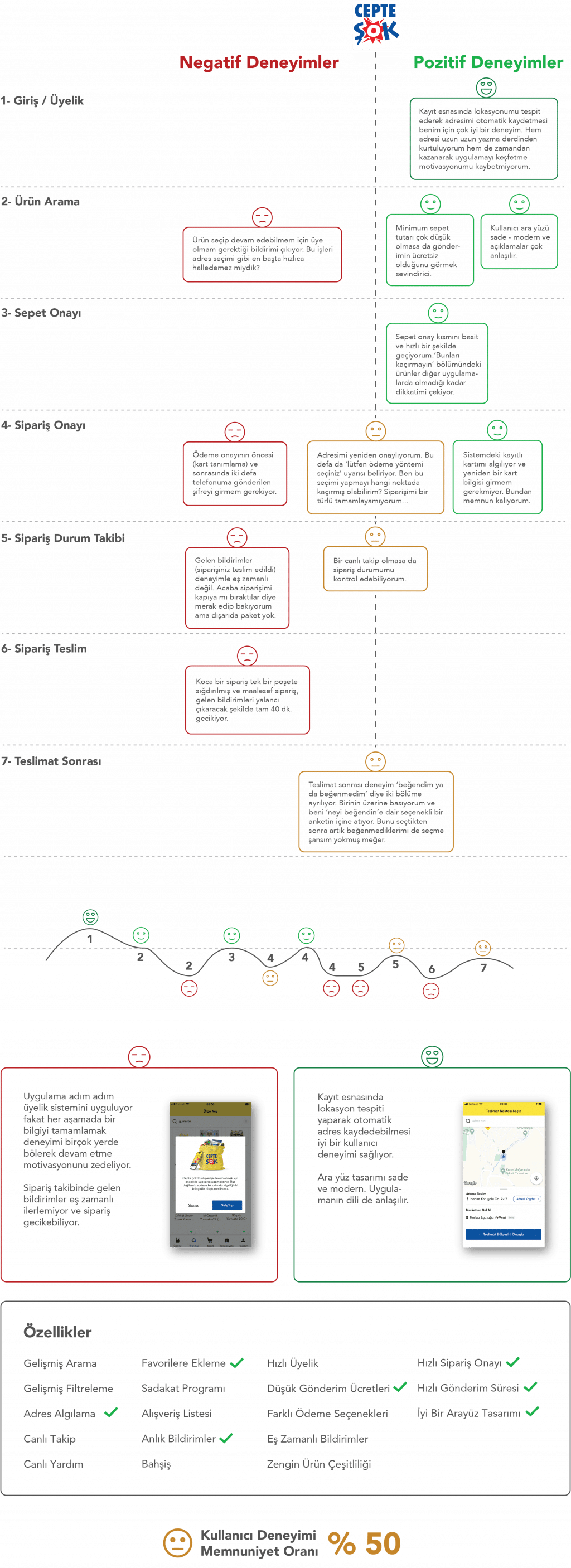Cepteşok kullanıcı deneyimi
