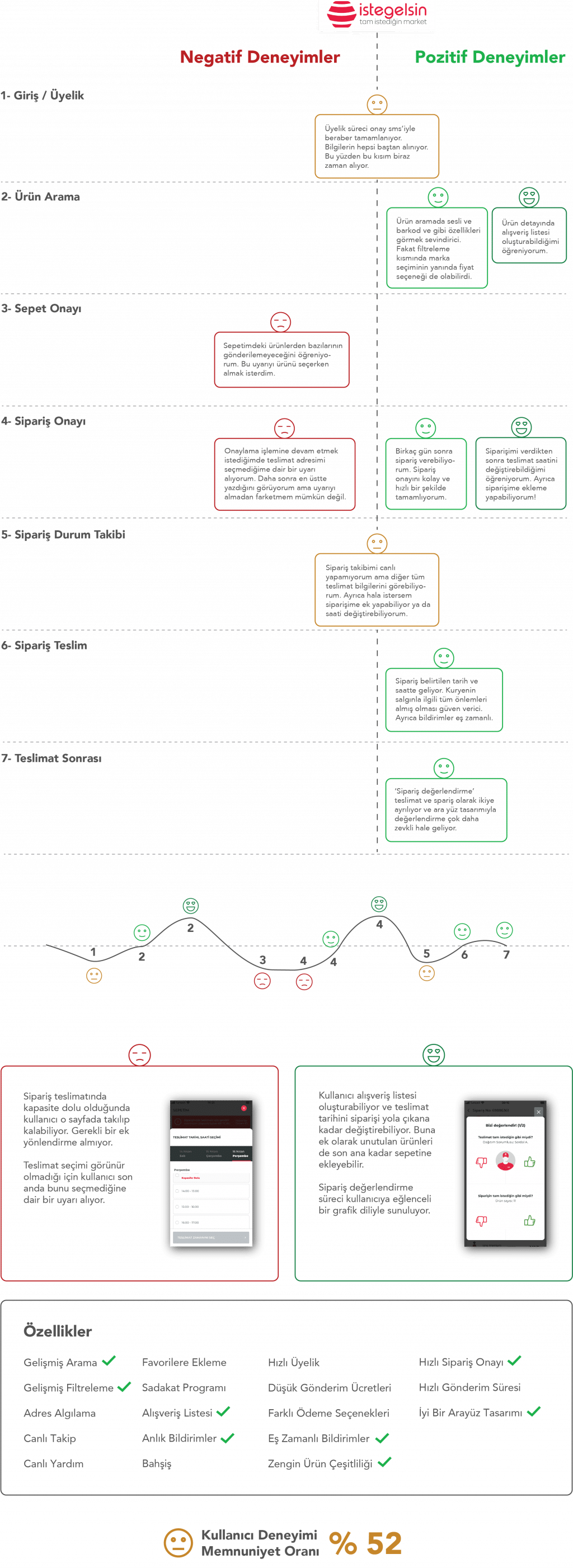 İstegelsin kullanıcı deneyimi