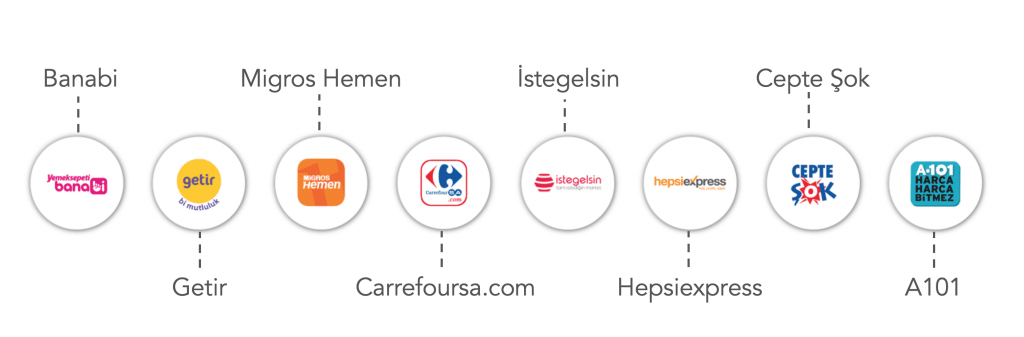 T&uuml;rkiye&rsquo;deki Teslimat Servislerinin Kullanıcı Deneyimi İncelemesi
