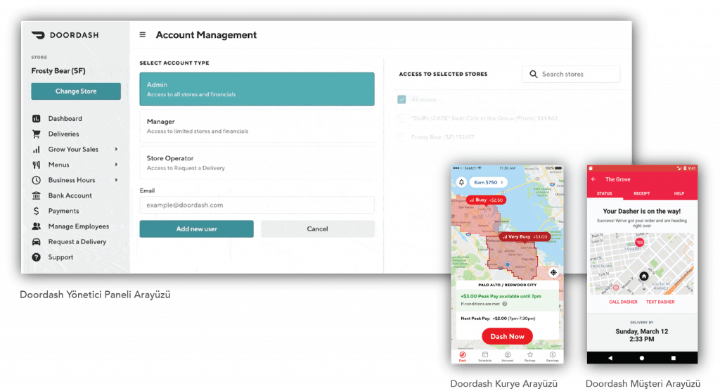 Covid-19 ile Sipariş Servislerinin &Ouml;nlenemez Y&uuml;kselişi ve Uygulamalar Arası Bir Deneyim Yolculuğu