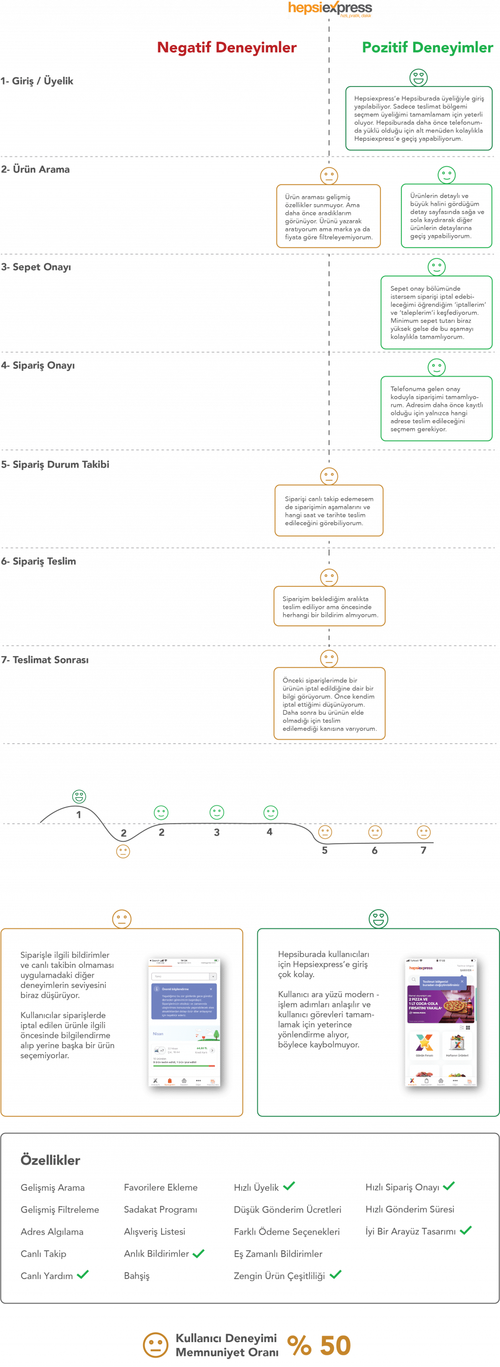hepsiexpress kullanıcı deneyimi