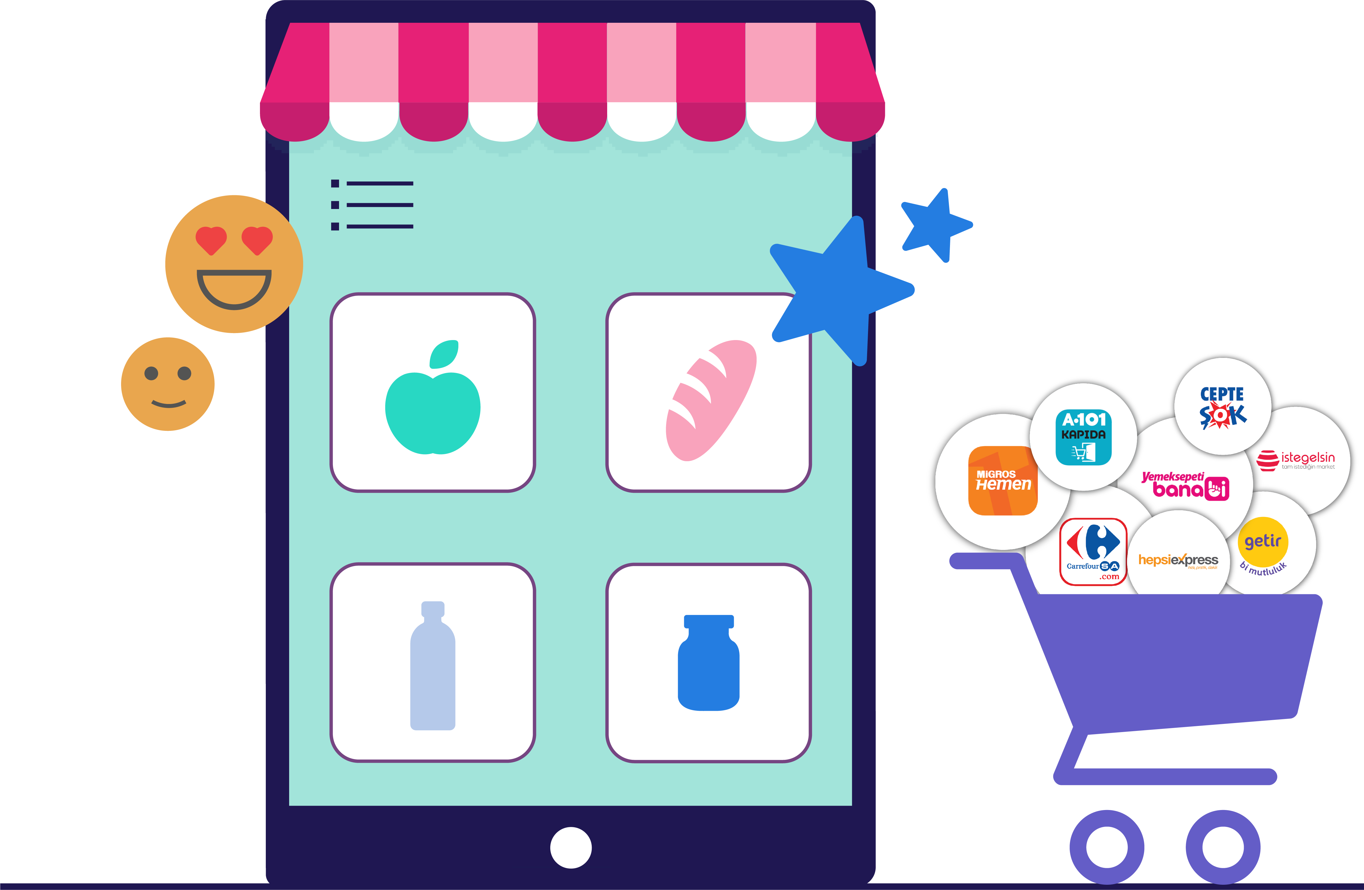 online sipariş uygulamaları kullanıcı deneyimleri