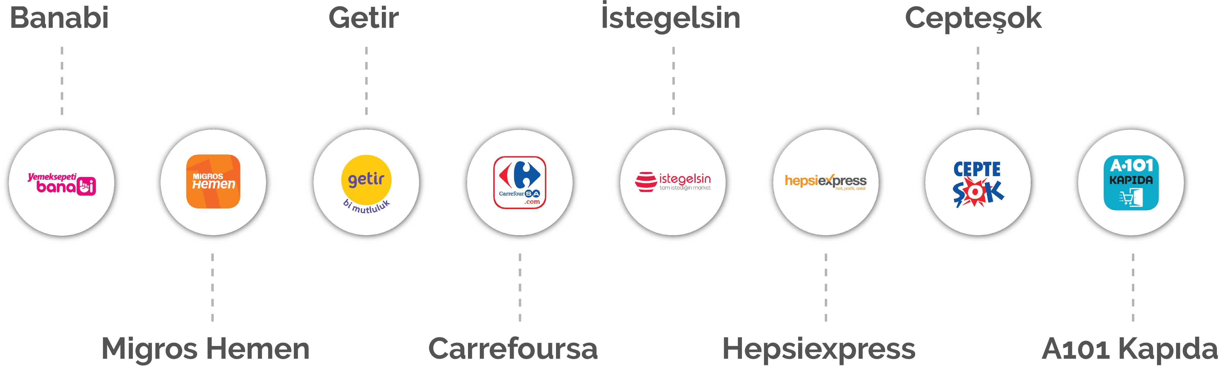 Sipariş Servislerinin Hız Kesmeyen Y&uuml;kselişi ve 'Yeni Normal' Sipariş Deneyimi 
