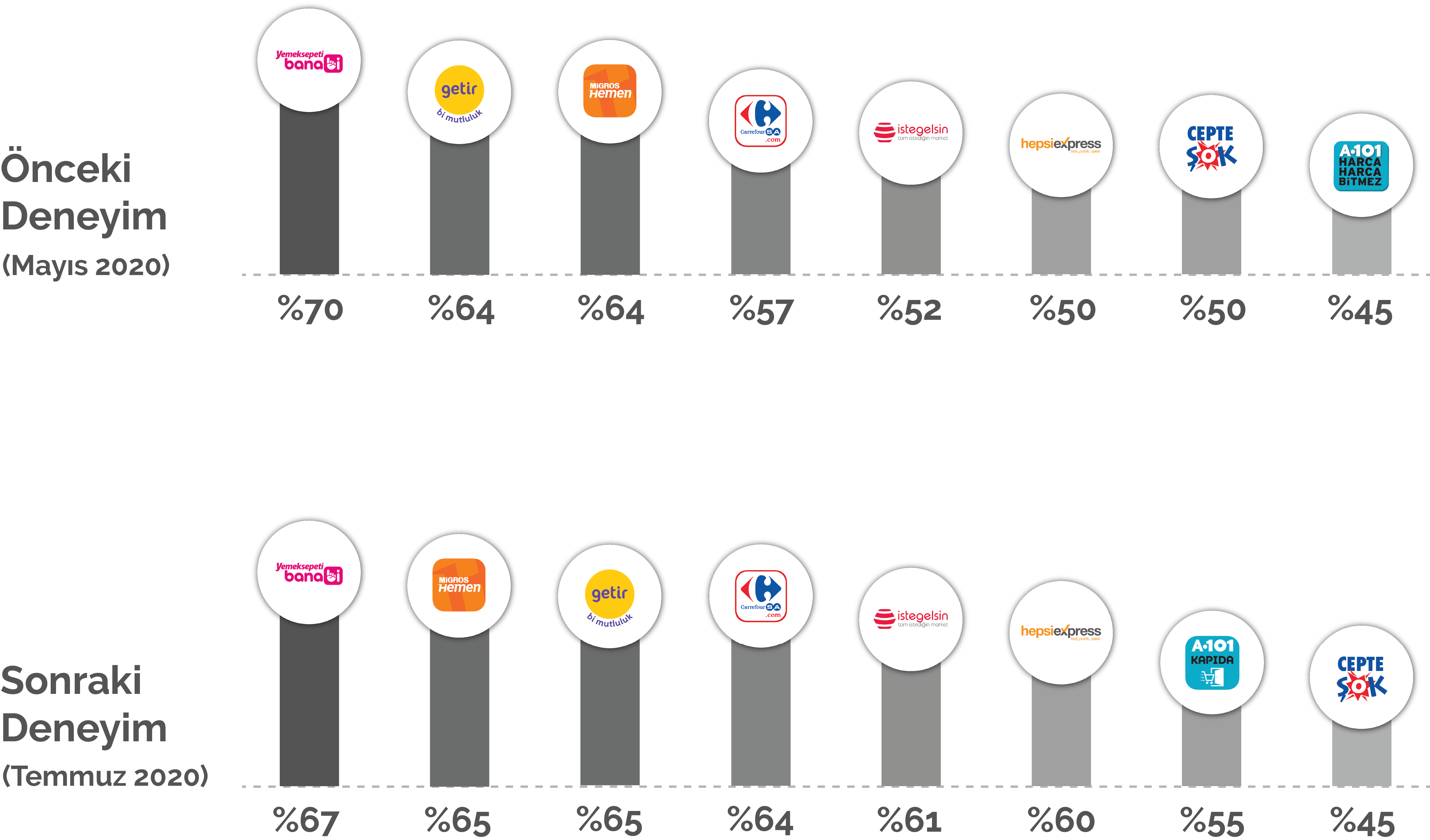 online sipariş uygulamaları kullanıcı deneyimleri
