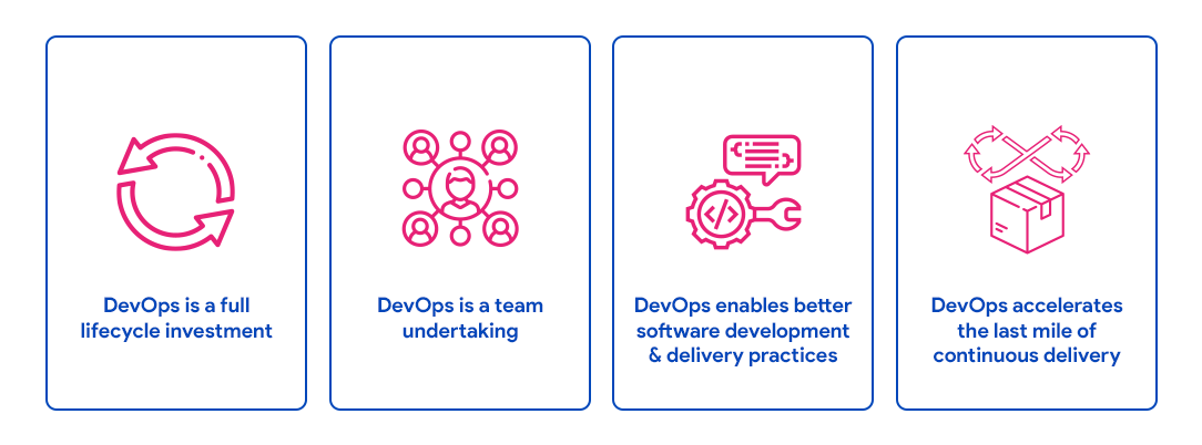 devops