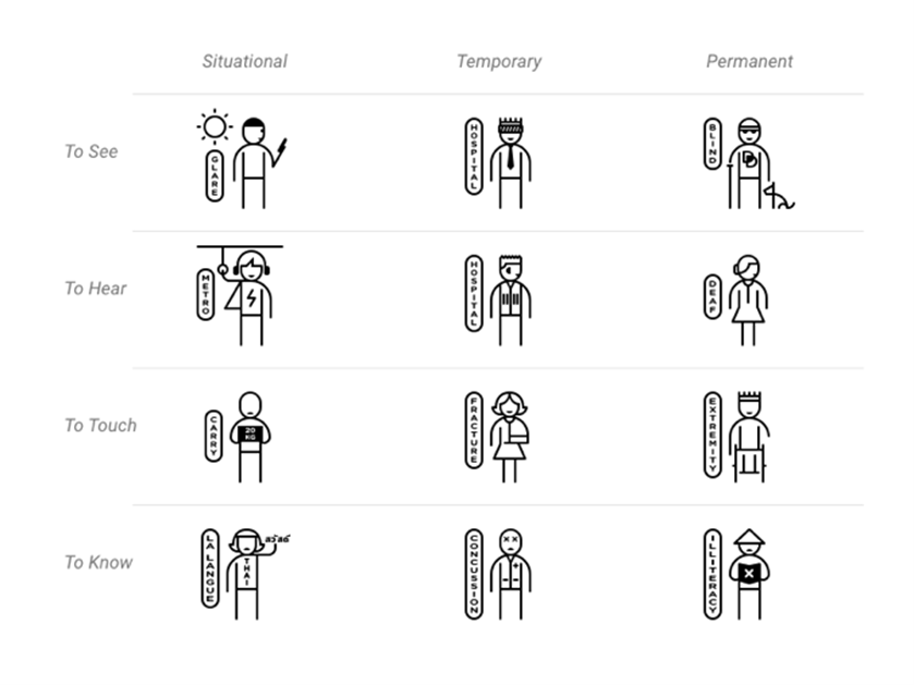 Creating Products That Can Benefit All