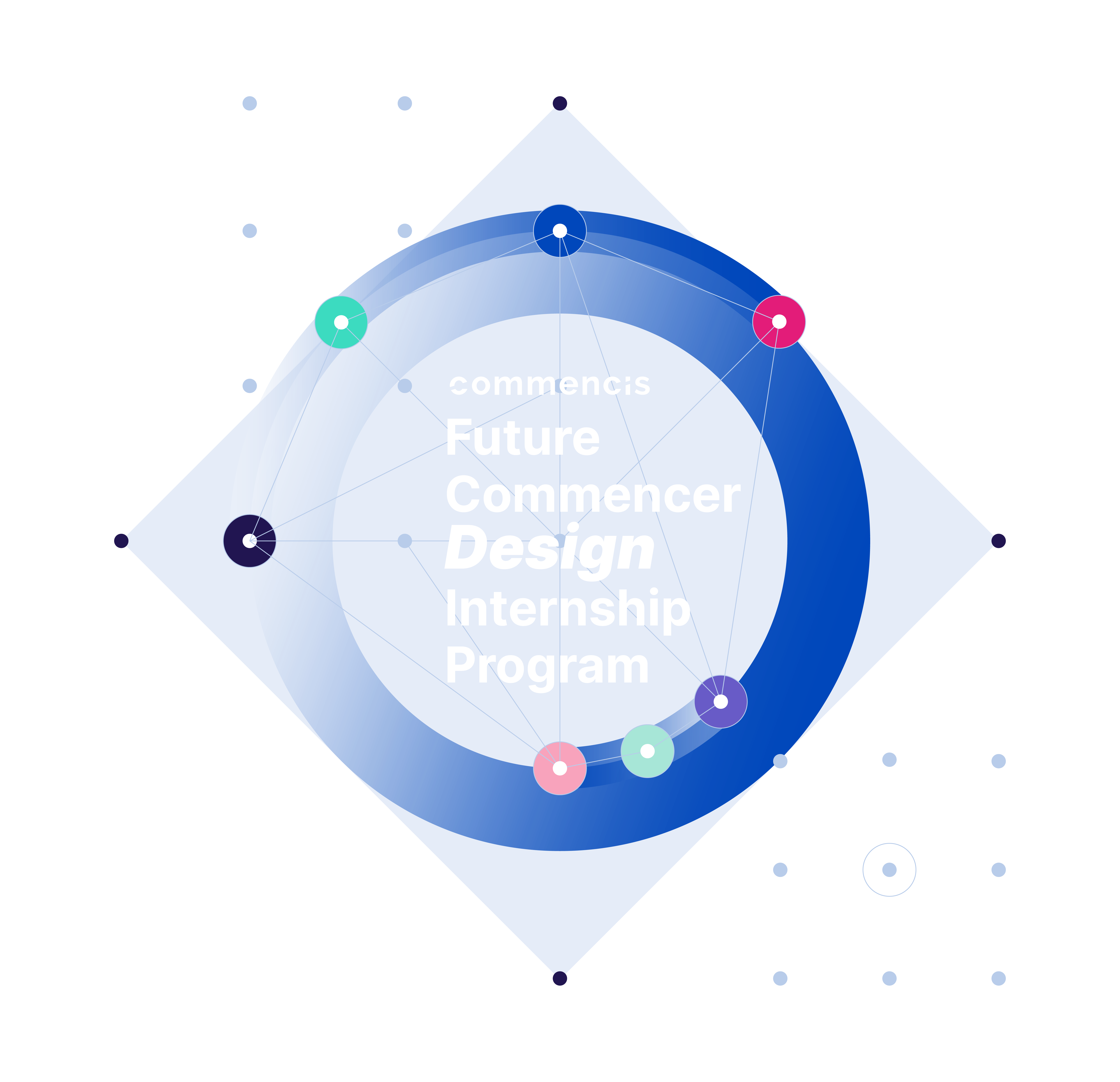 Future Design Commencer