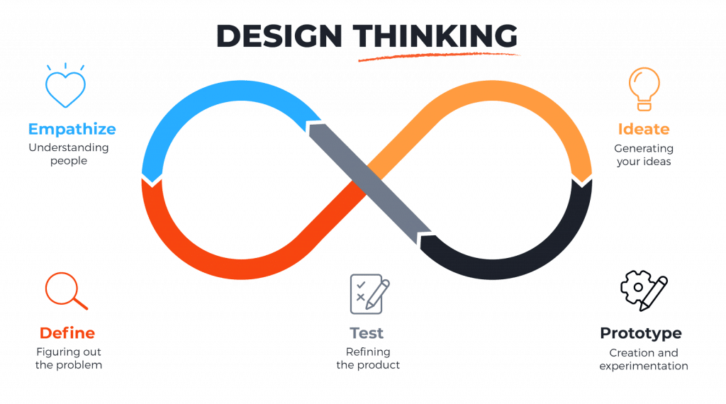 Commencis - Mastering Product Design: Key Principles and Best Practices