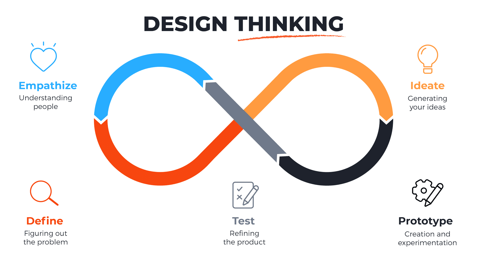 Mastering Product Design: Key Principles and Best Practices