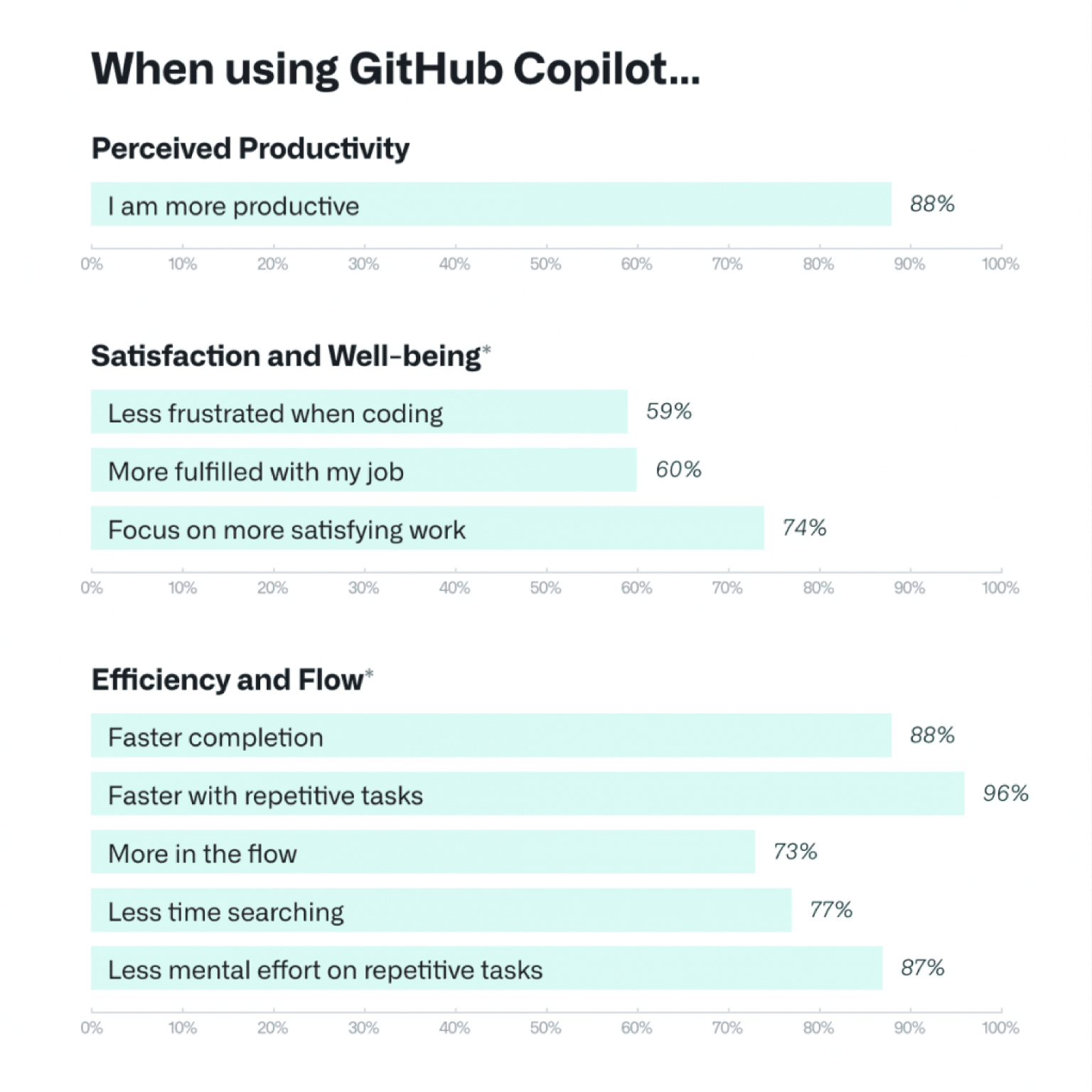 GitHub Copilot: A Complete Guide & How to Use It