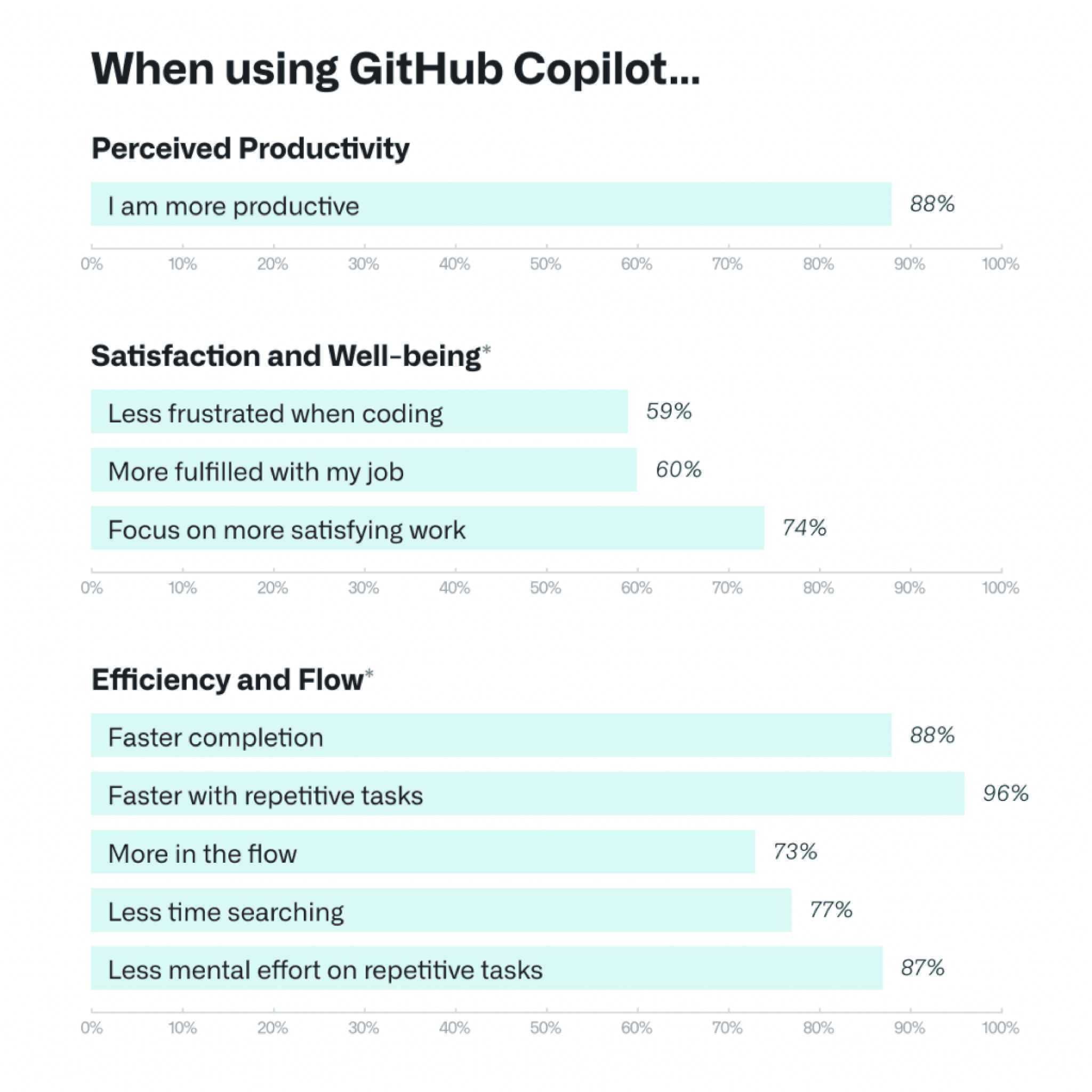 GitHub Copilot: A Complete Guide & How to Use It