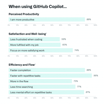 GitHub Copilot: A Complete Guide & How to Use It