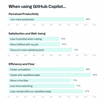 GitHub Copilot: A Complete Guide & How to Use It