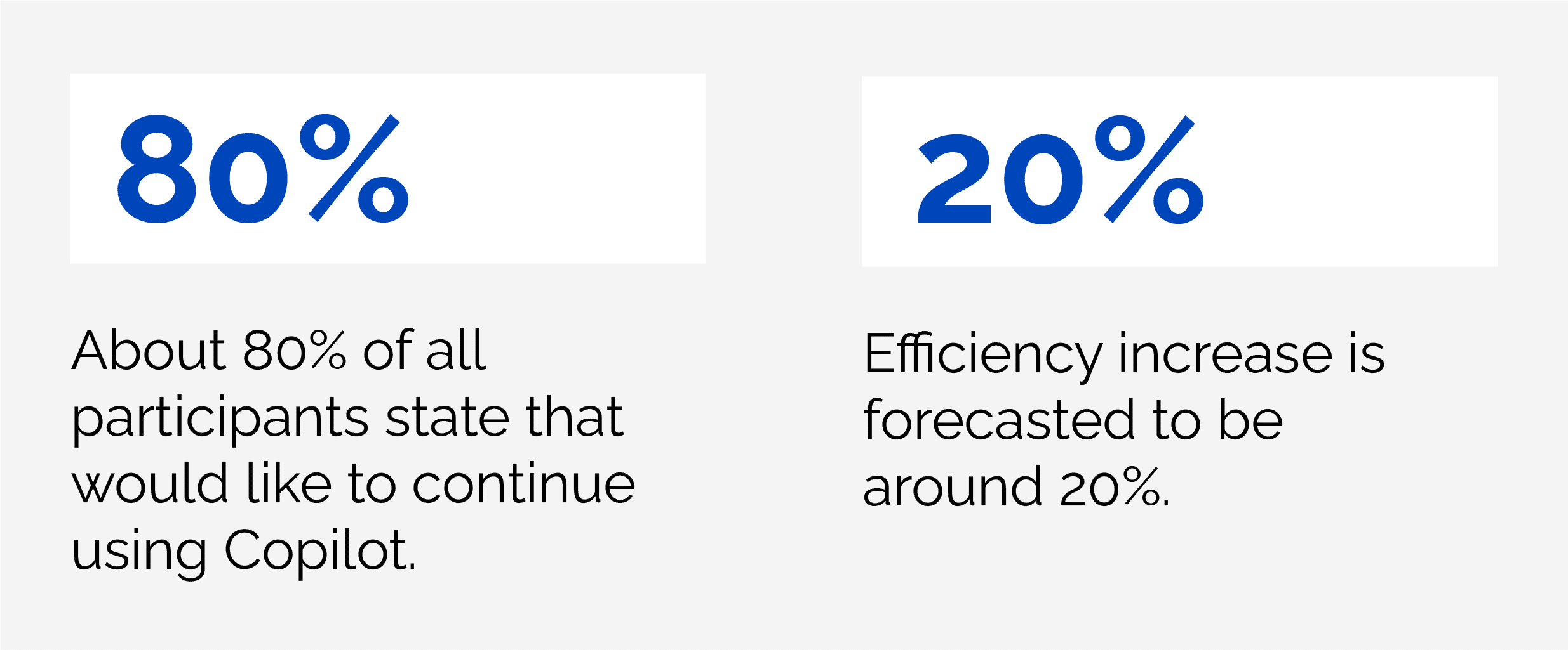 GitHub Copilot - statistics