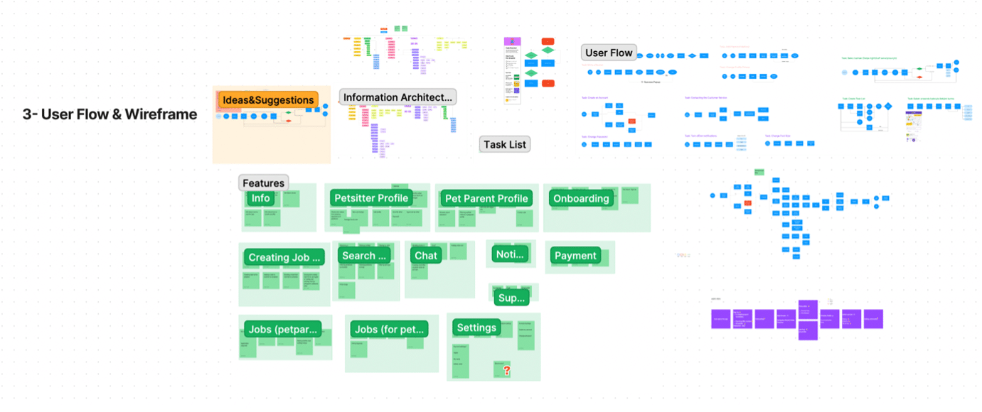 Commencis Design Internship Program 2022