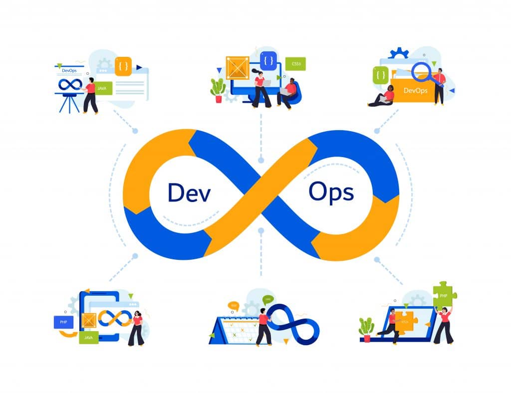 Strategies for Integrating DevOps in Multi-Cloud Environments