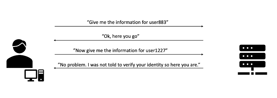 Broken Access Control