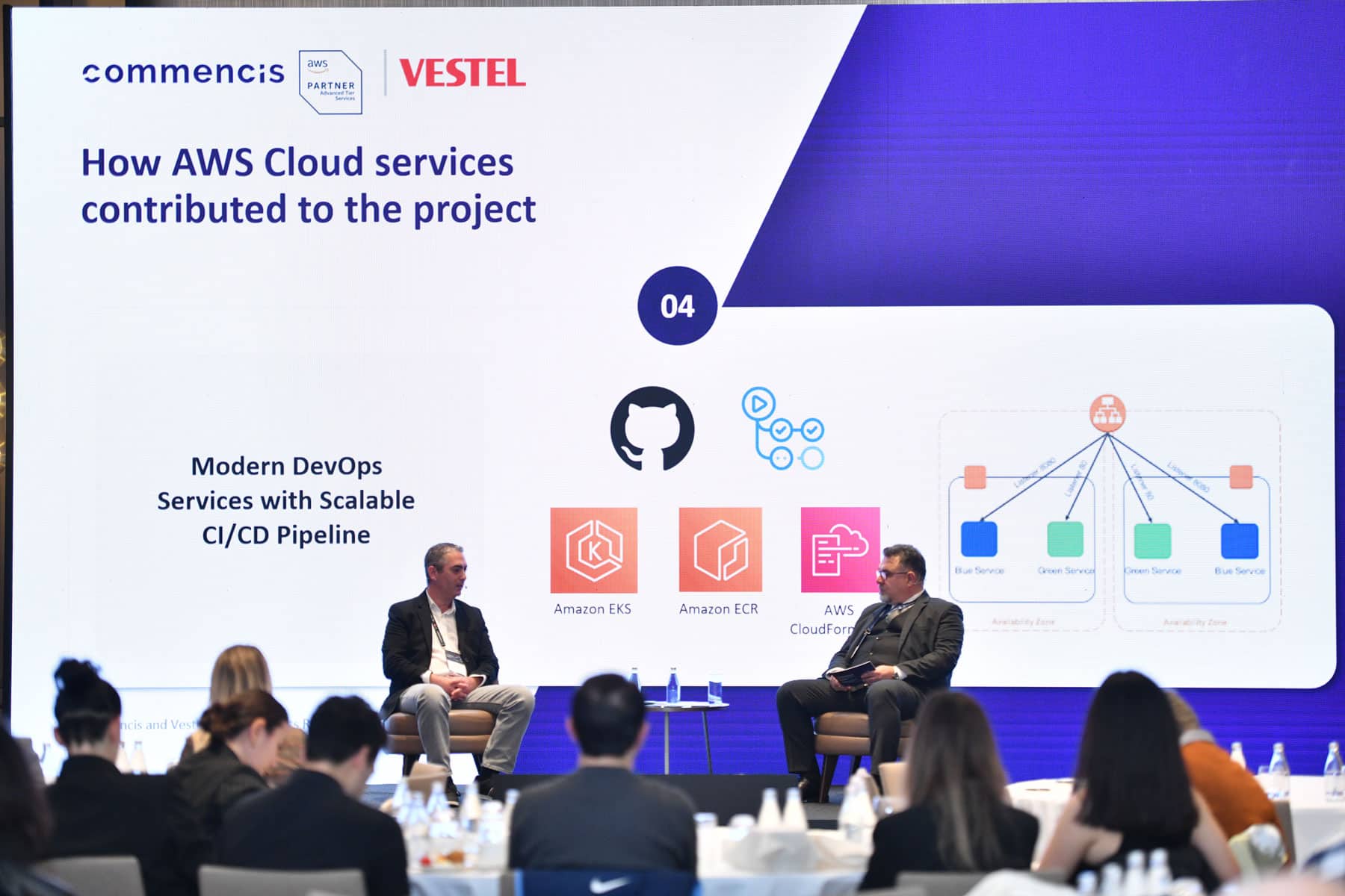 Commencis Cloud Horizons Summit