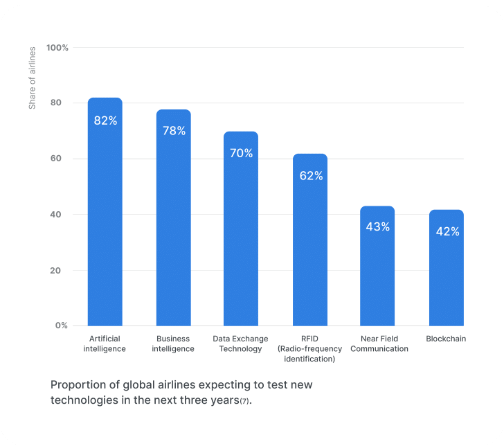 Navigating the Digital Future