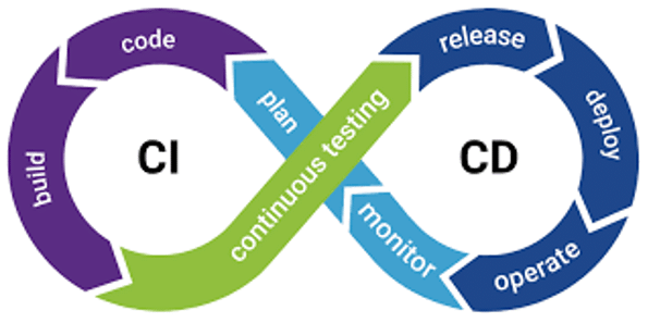 Test Automation with Jenkins - CI/CD