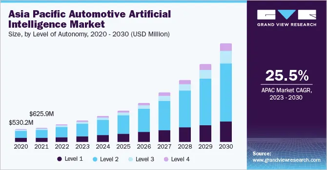 AI Transformations in the Gaming Industry