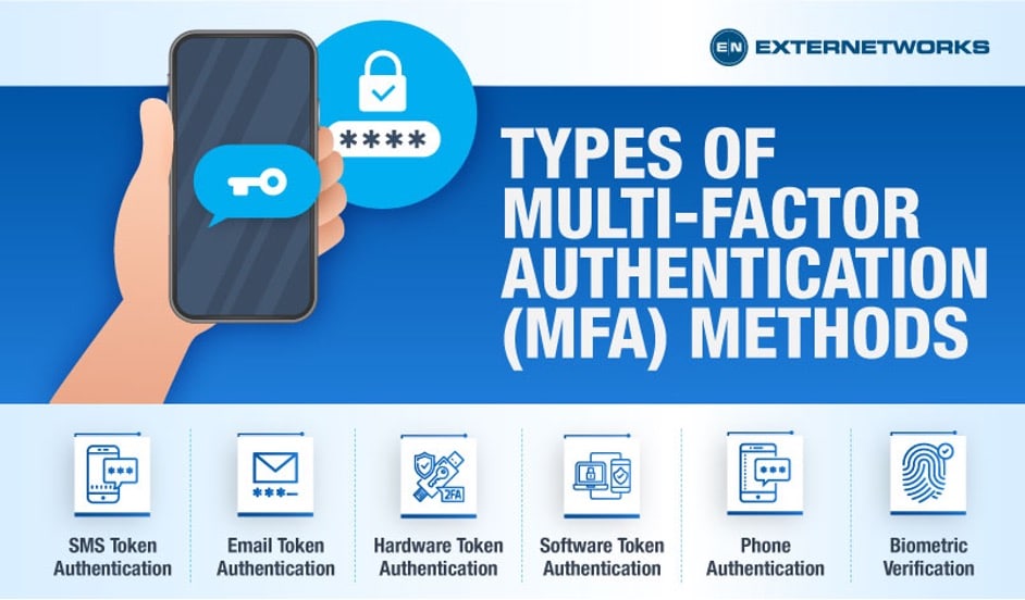 Types of MFA Methods