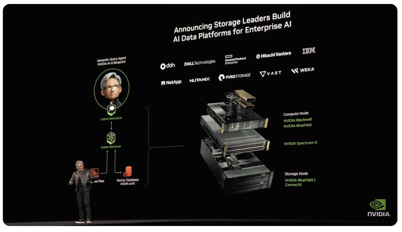 Super Bowl of AI: Highlights from GTC 2025