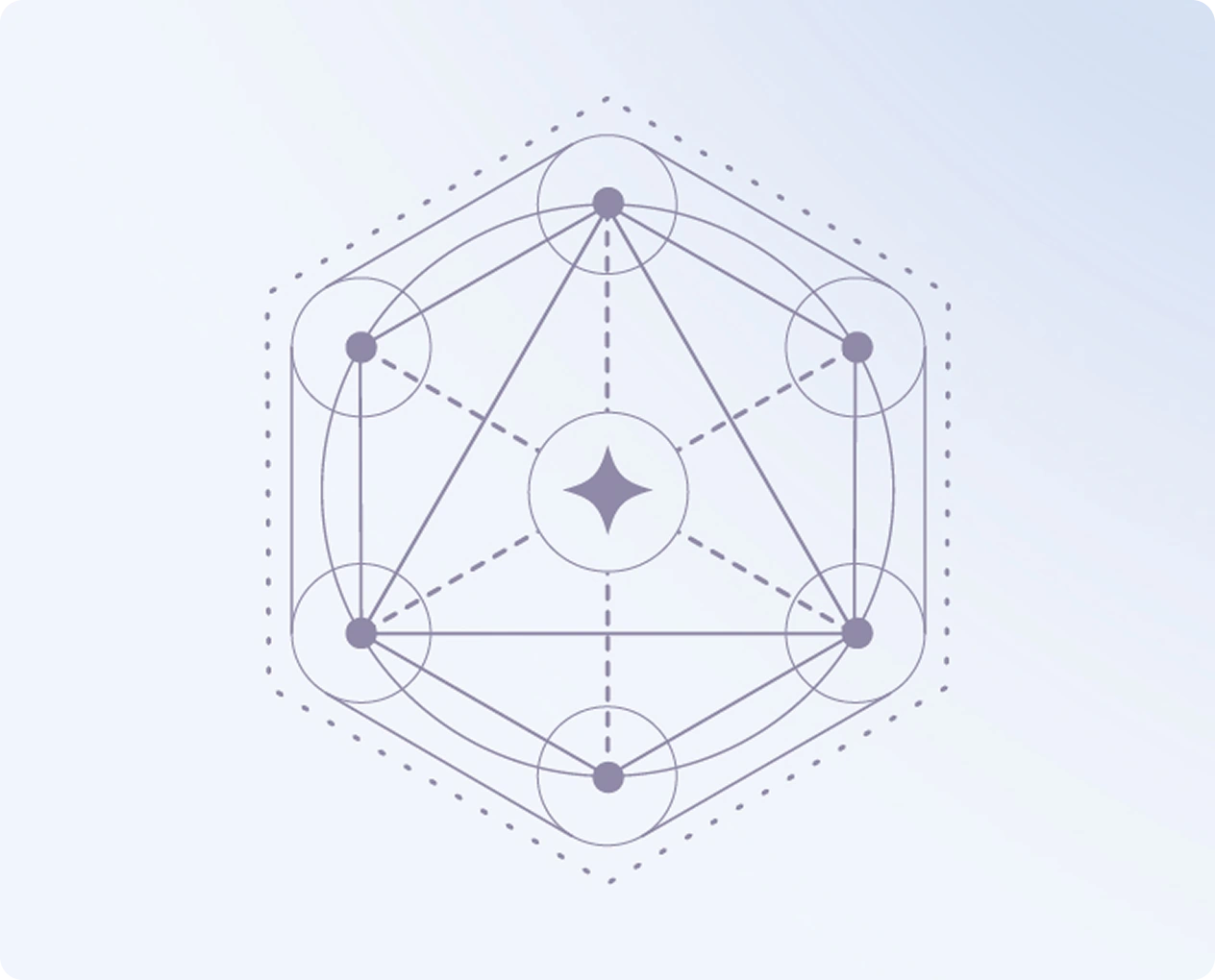 AI Native Mindset