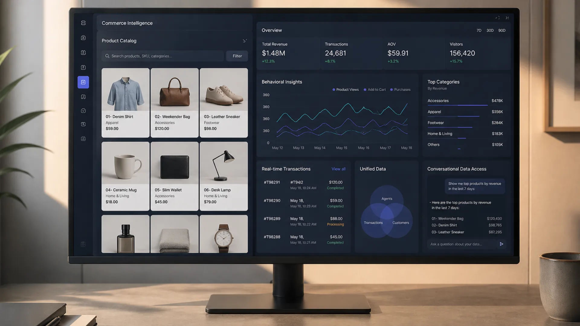 Commerce Intelligence from Agent and Transaction Data