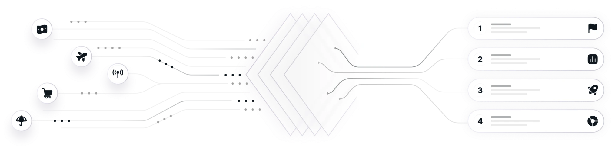 Signals, Discovery and Outputs process flow