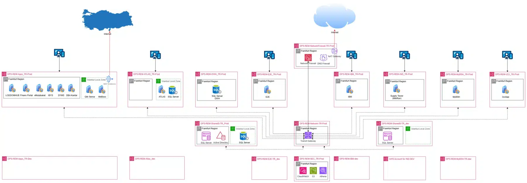 Architecture Diagram