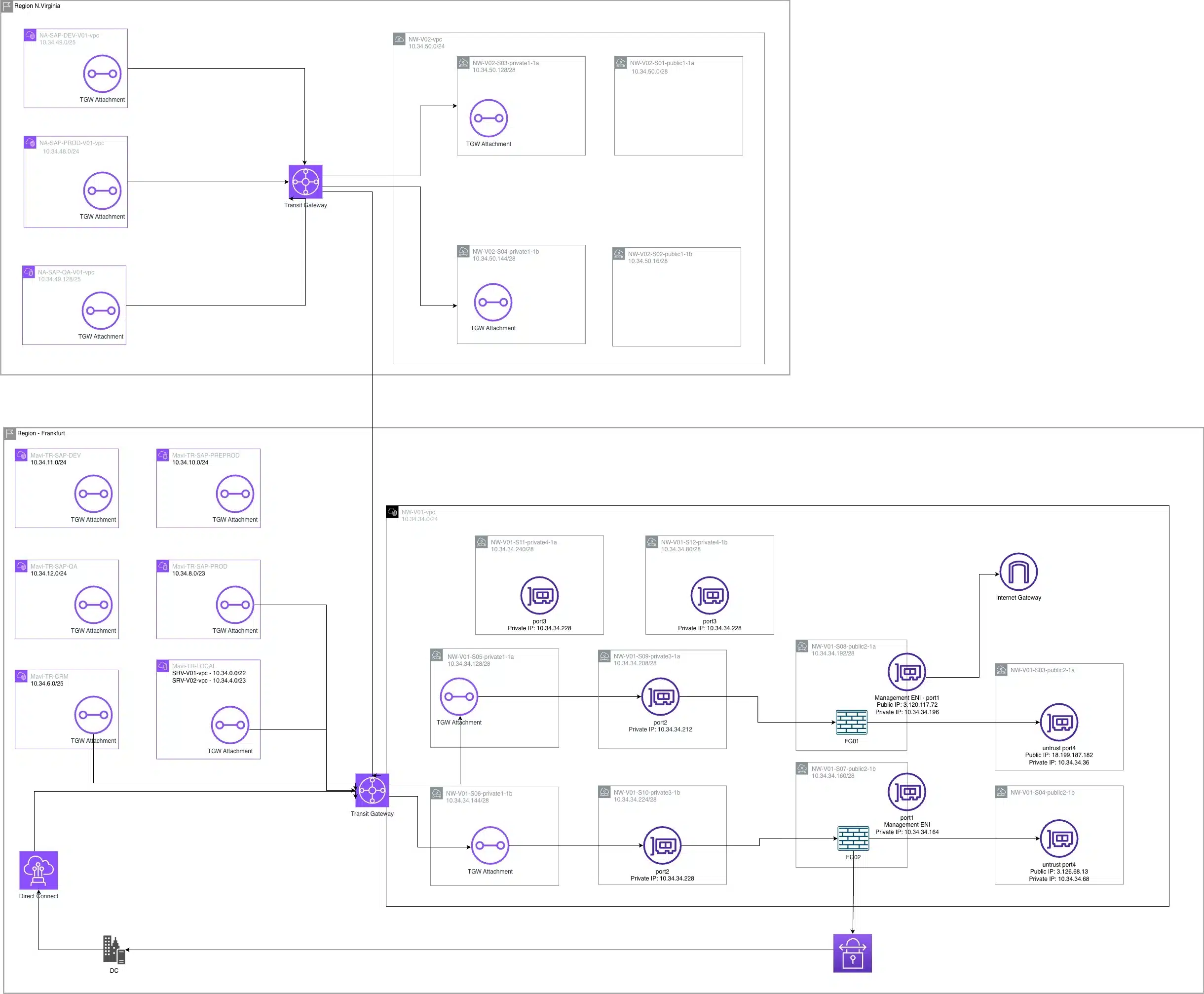 network architectural diagram